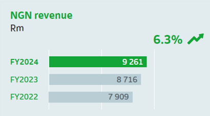 NGN revenue