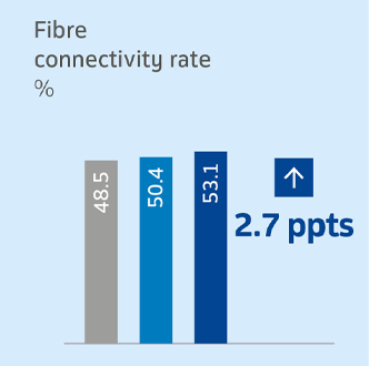 group rvenue graph