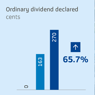 group rvenue graph