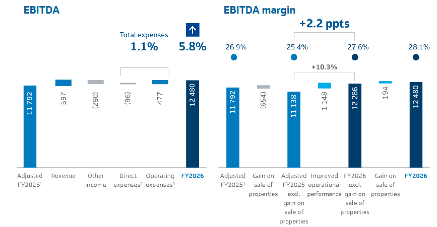Ebitda