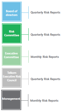 Monitoring and reporting