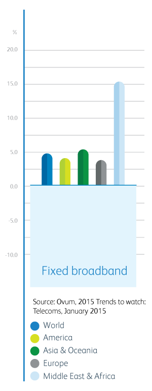 Fixed broadband