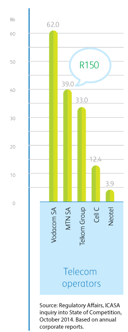 Telecom operators