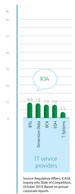IT service providers