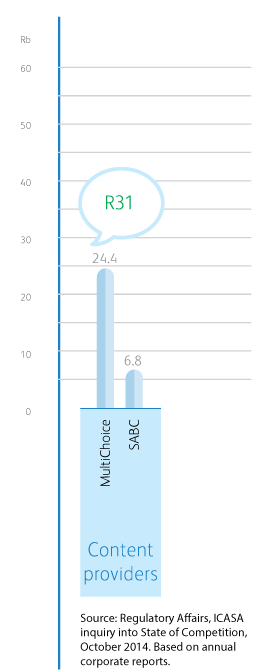 Content providers