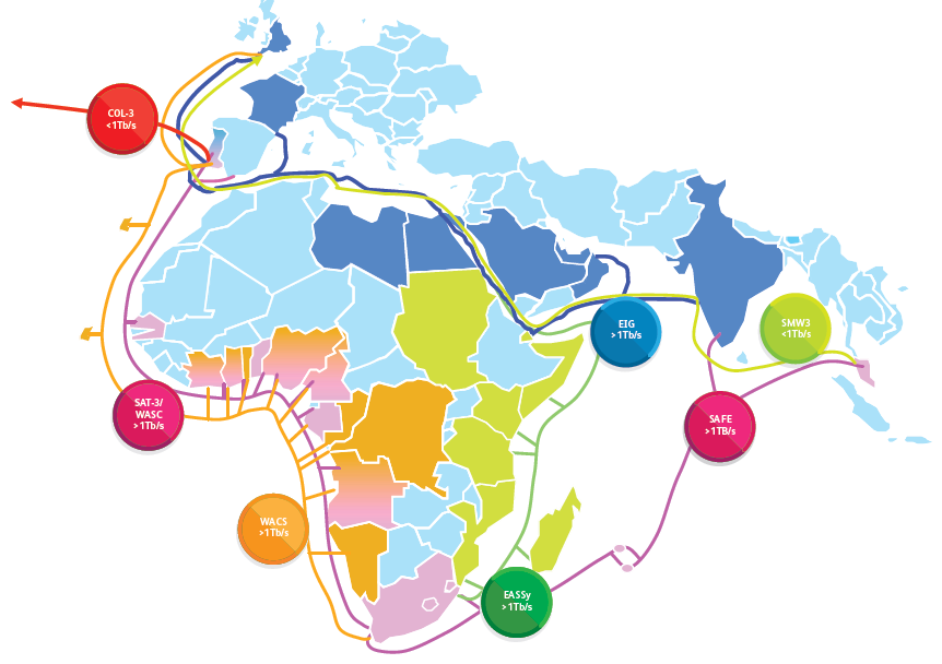 Telkom core global submarine cable network
